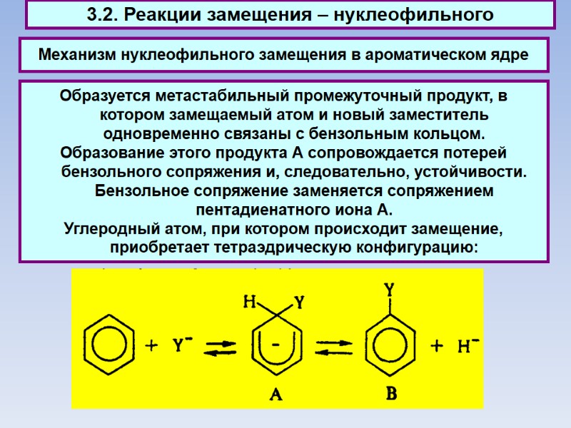 Механизм нуклеофильного замещения в ароматическом ядре  3.2. Реакции замещения – нуклеофильного Образуется метастабильный